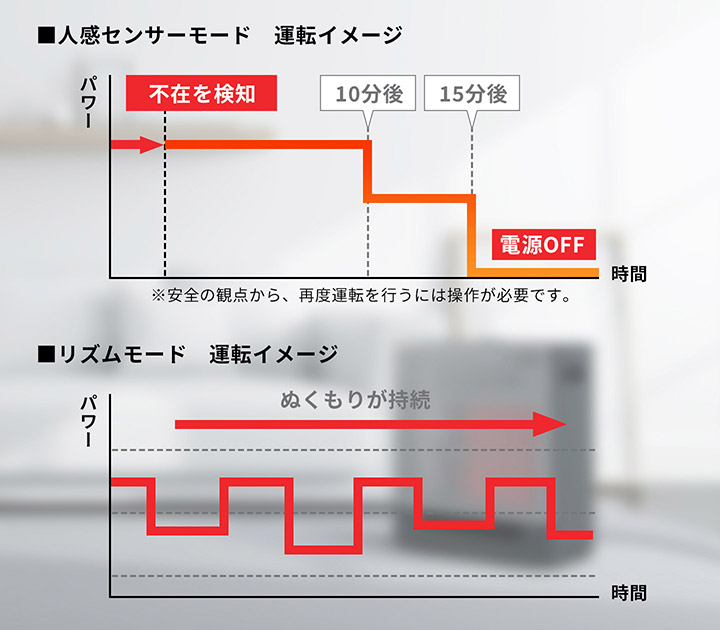 遠赤外線暖房機 HYBRID CERAMHEAT | ONLINE SHOP | DAIKIN LAUNCH X